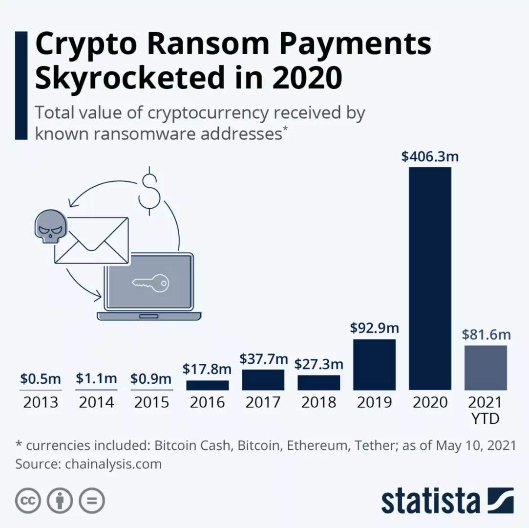 Crypto_Ransom_Payments_2020.png