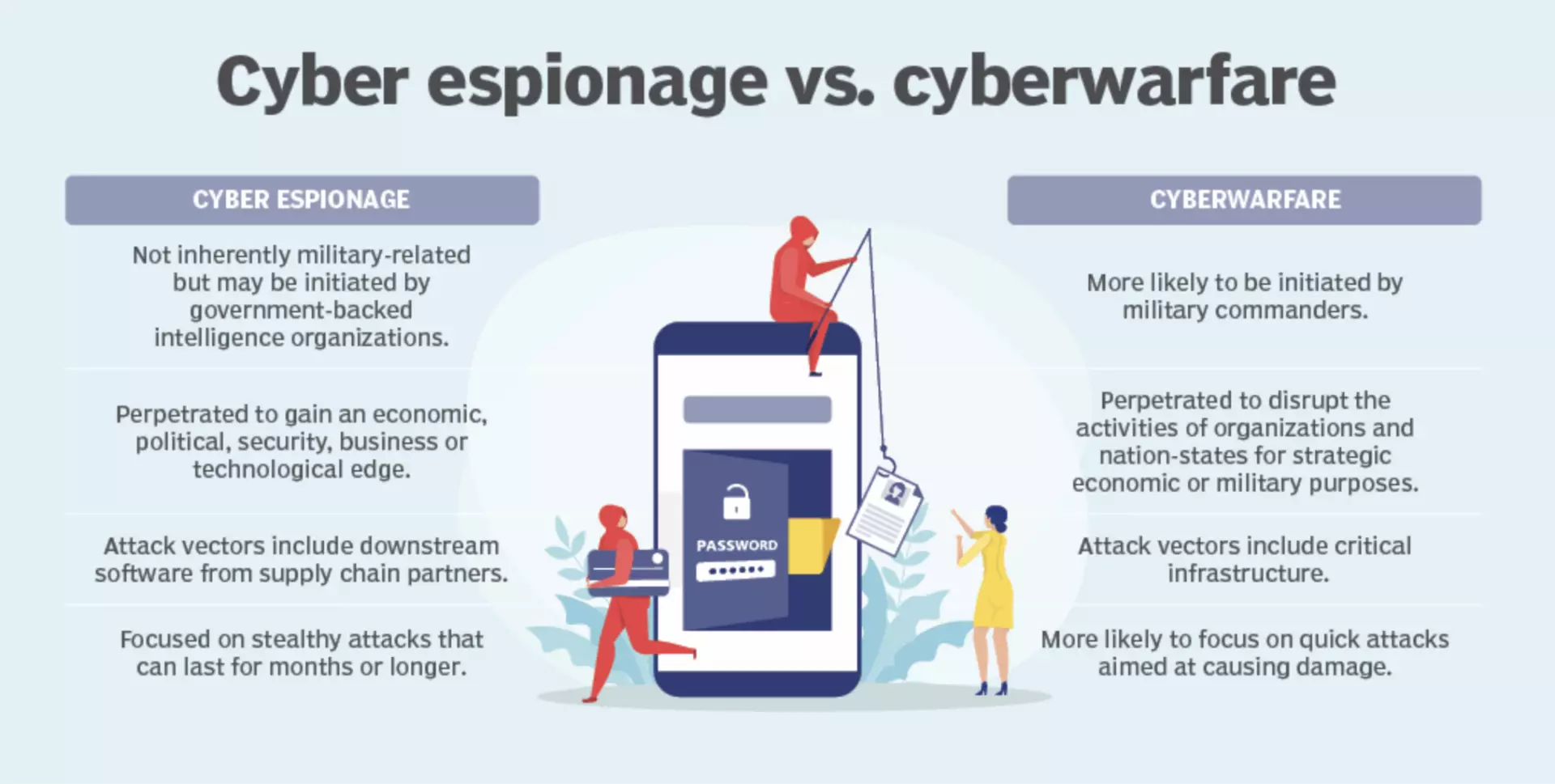 Cyber_Espionage_vs_Cyberwarfare.png