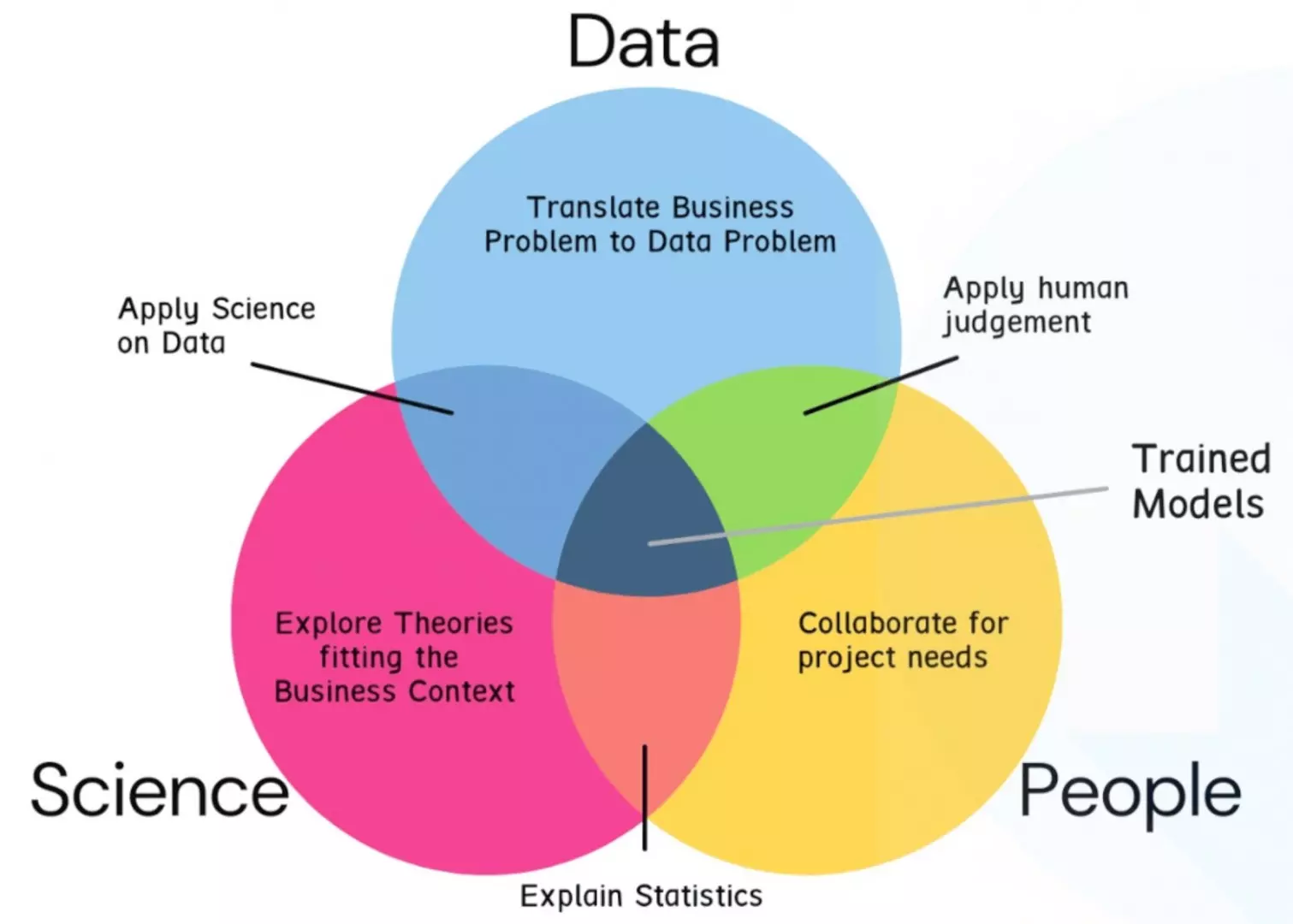 Data_Science_Process.jpg