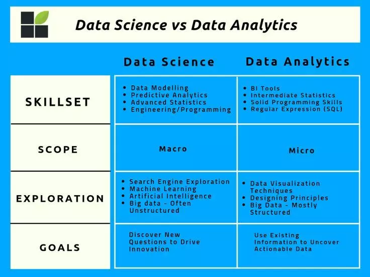 Data_Science_vs_Data_Analytics.jpeg