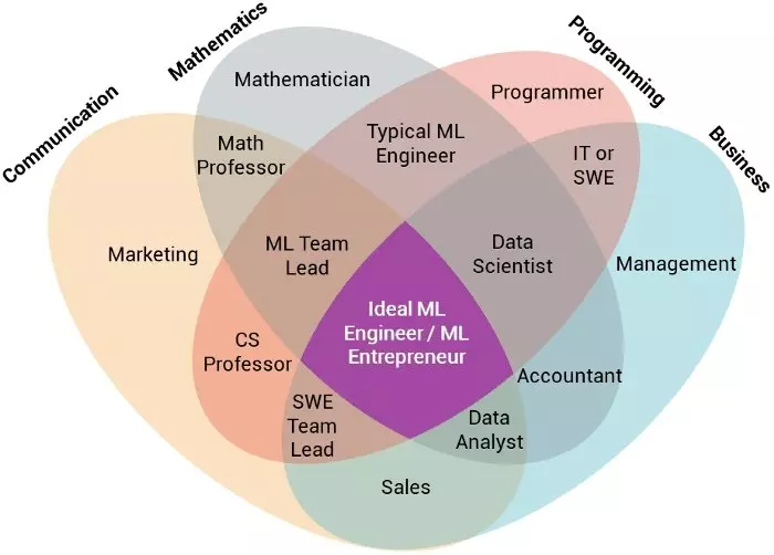 Data_Scientist_vs_Data_Analysis_vs_ML_Engineer.jpg