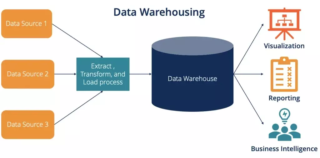 Data_Warehousing_Explained.jpg