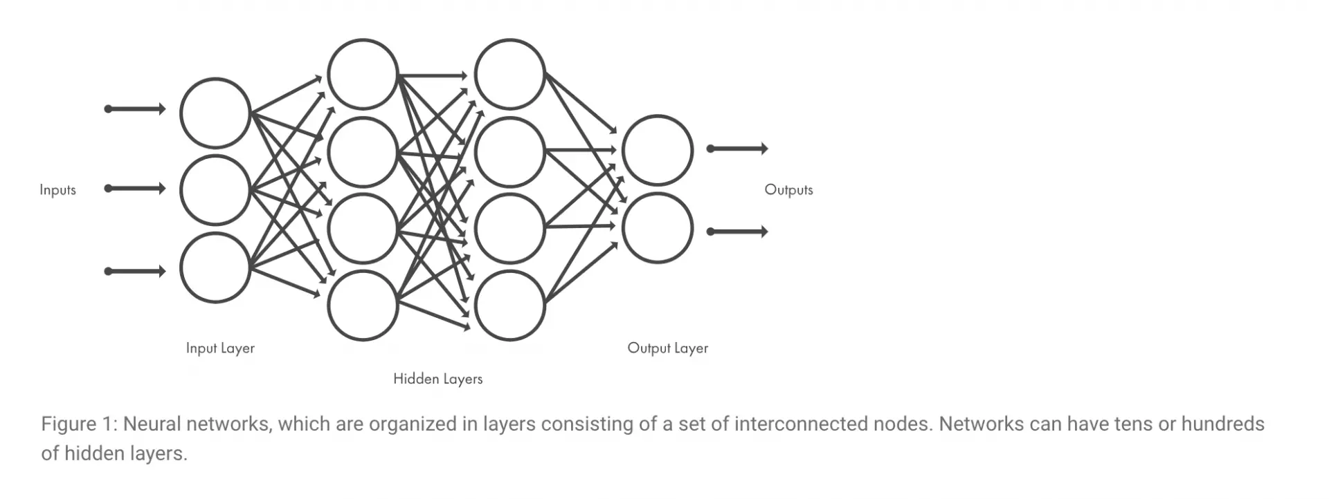 Deep_Learning_Networks_Graph_1.png