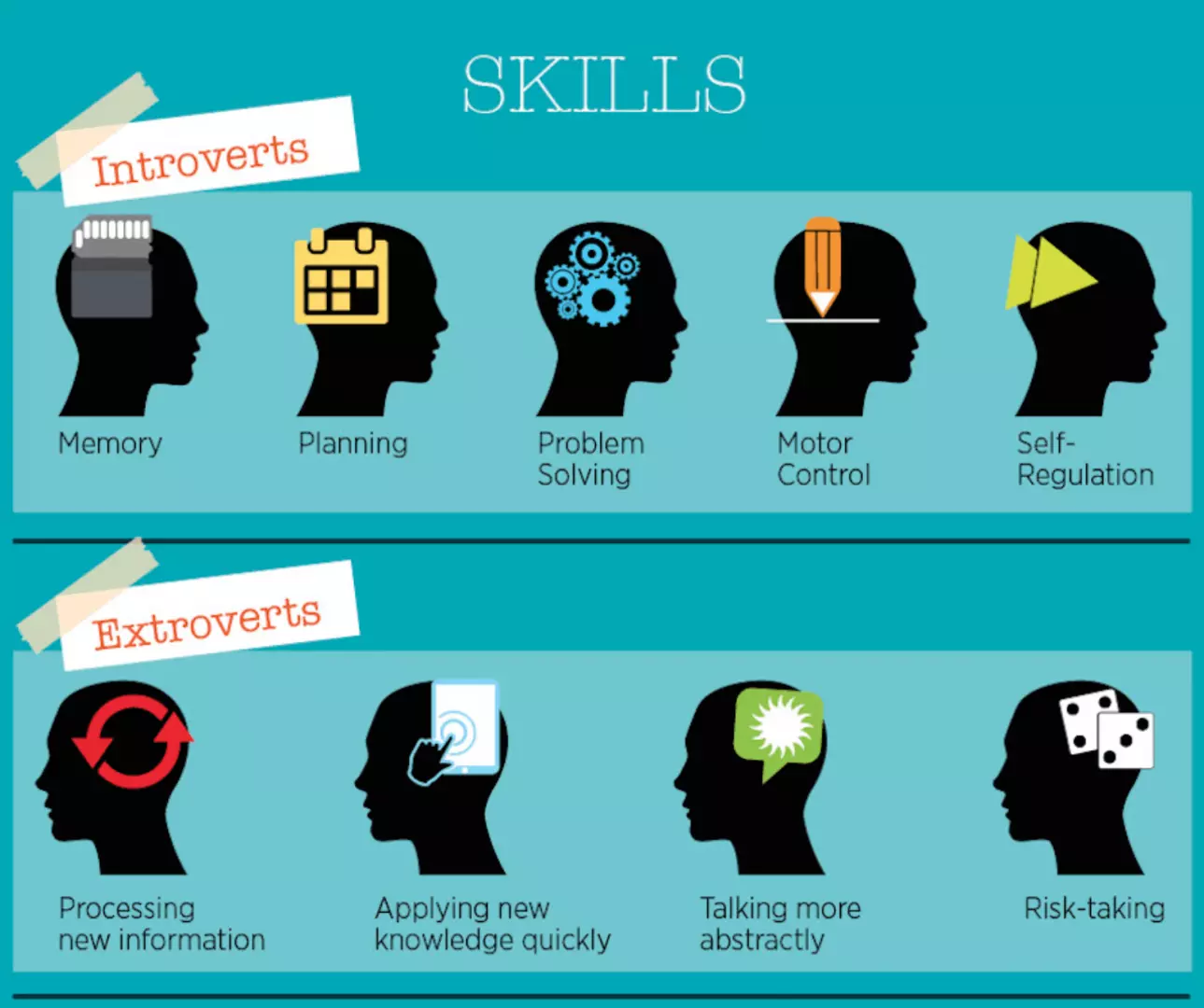 Different_Types_of_Skills.png
