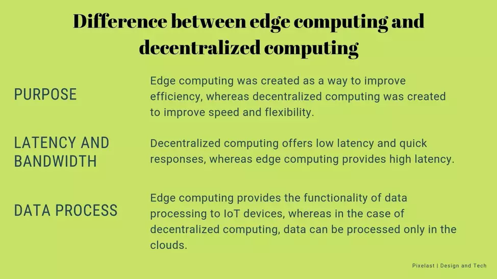 Differentiating_Decentralized_Computing_and_Edge_Computing.png