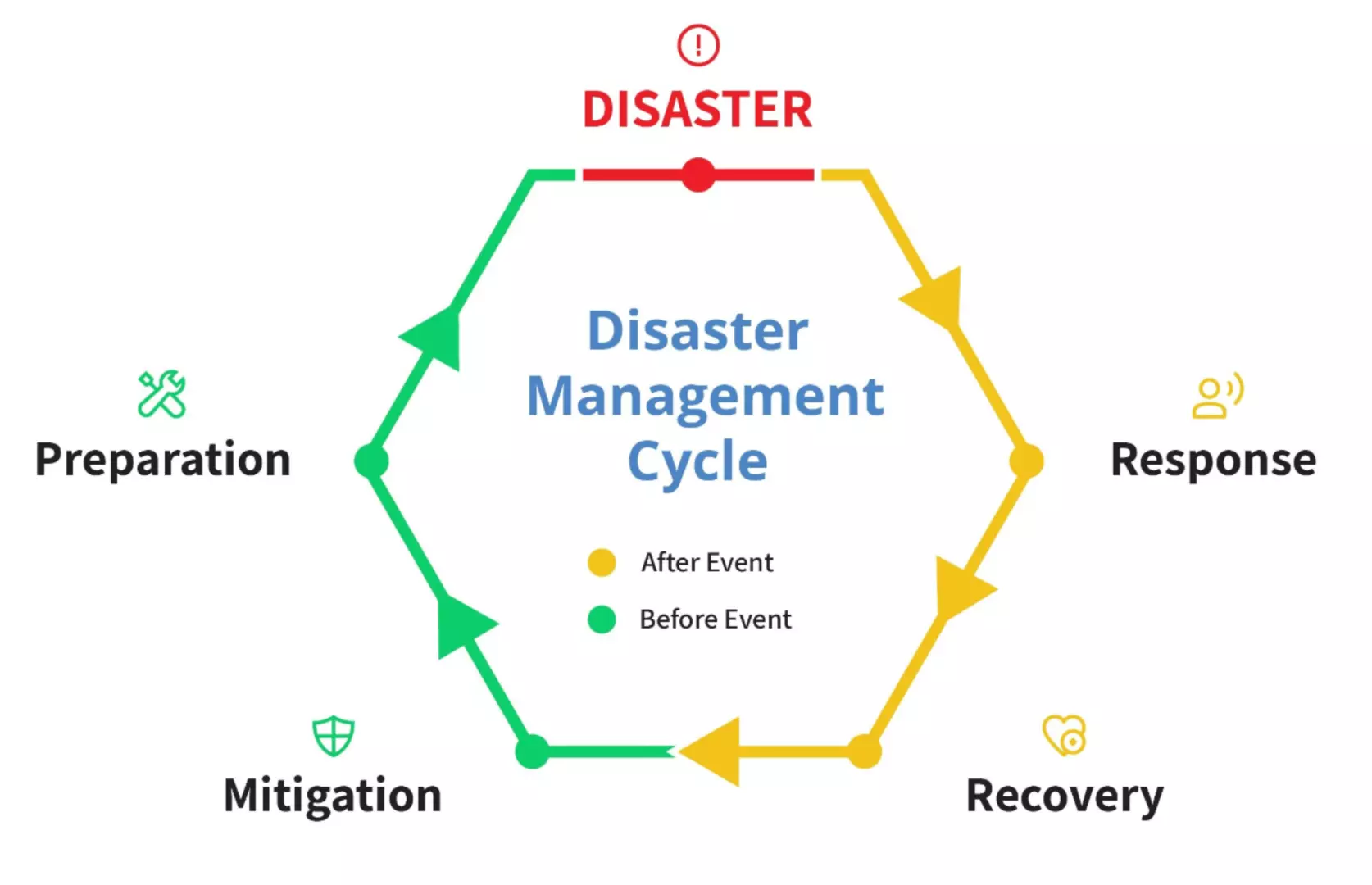 Disaster_Management.png