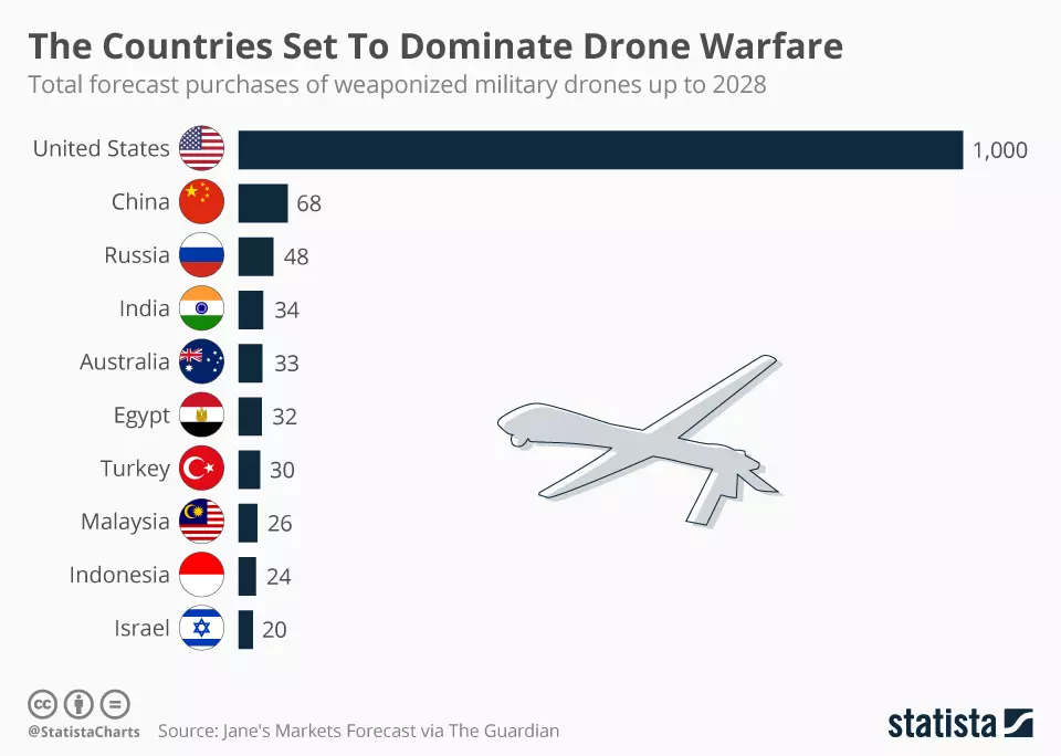 Drones_in_Warfare.jpeg