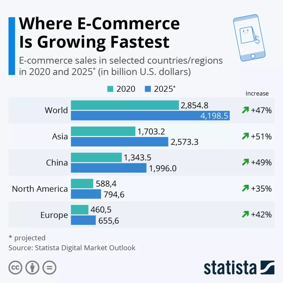 E-Commerce_Growing_Worlwide.jpeg