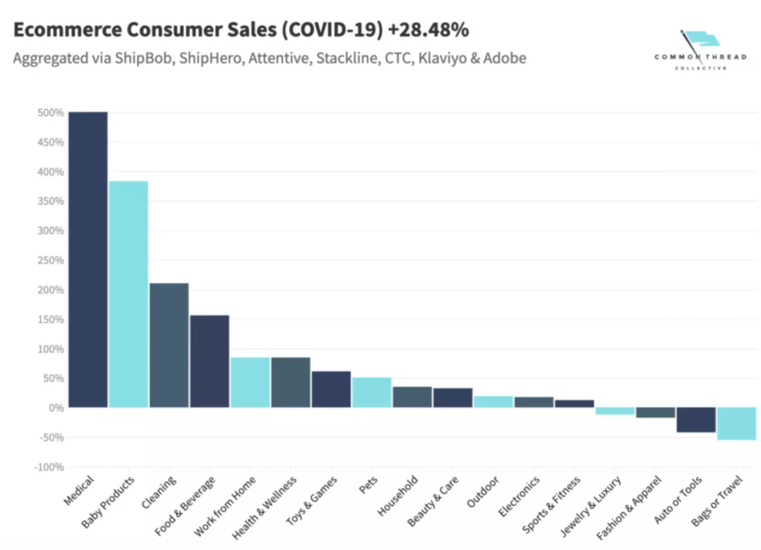 E-commerce_Consumer_Sales_Covid-19.png