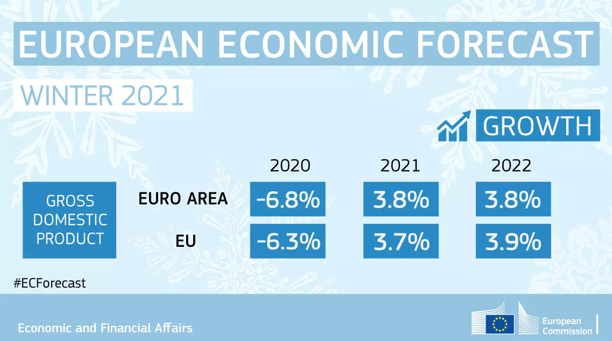 EU_Forecast_Winter_2021.png