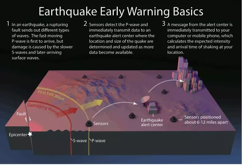Earthquake_Warning_Basics.jpeg