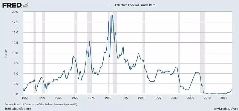 Effective Federal Funds Rate.jpg