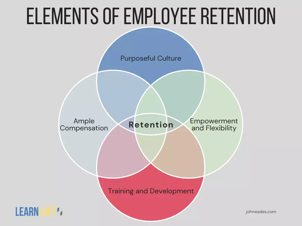Elements_of_Employee_Retention.png