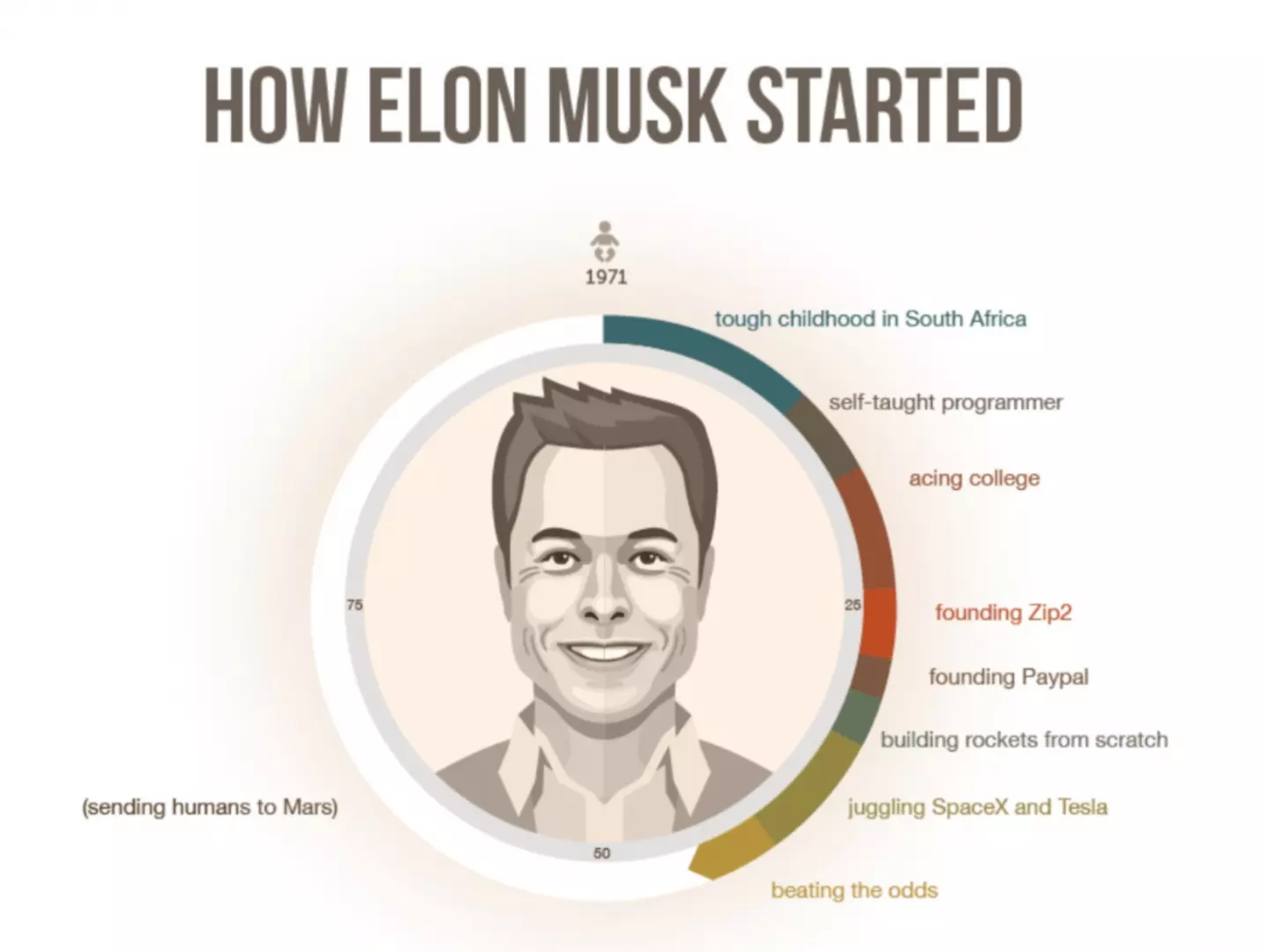 Elon_Musk_Timeline.png