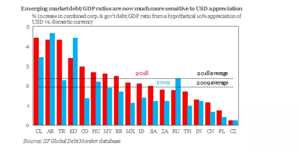 Emerging_Market_Debt.jpg