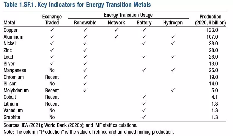 Energy_Transition_Stats.jpeg