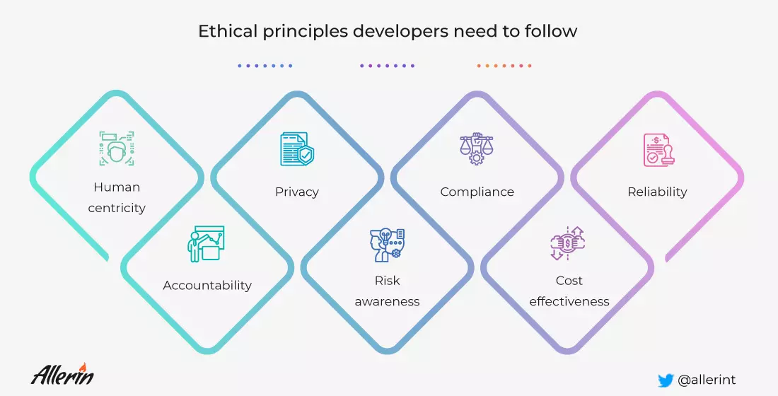 Ethical_Principles_AI.png