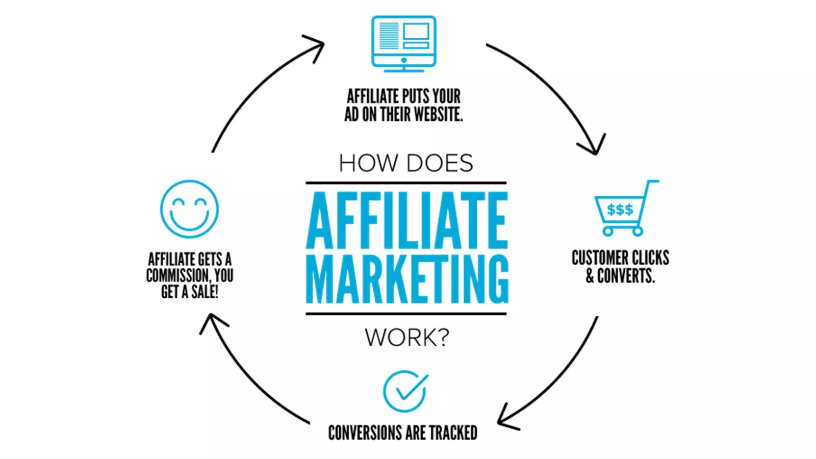 Everything_You_Need_to_Know_About_Affiliate_Marketing.jpg