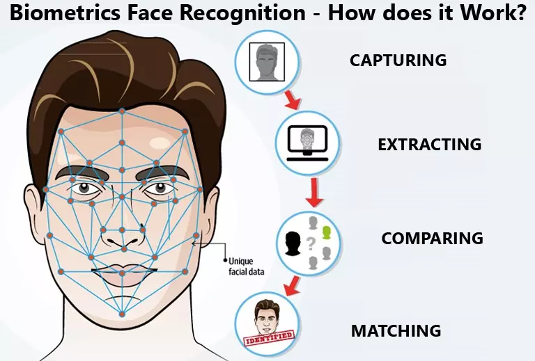 Face_Recognition_-_How_Does_It_Work.jpeg