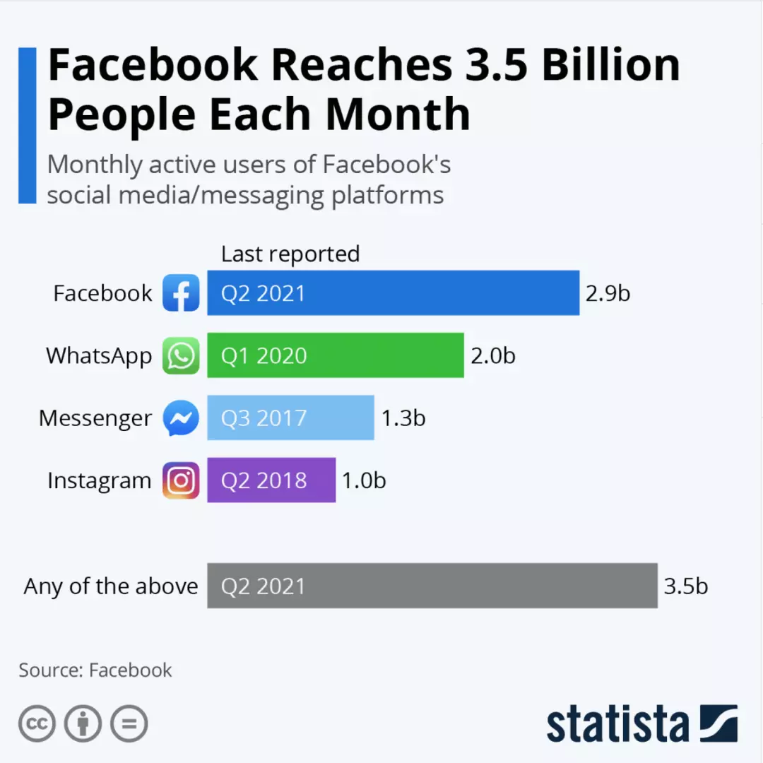Facebook_Statistics.png