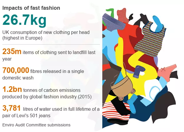 Fast_Fashion_Stats.png
