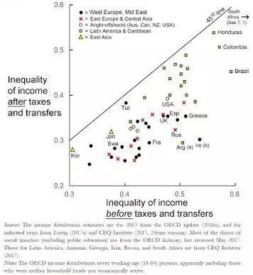 Figure 1 Inequality .jpg