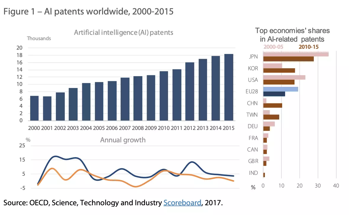 Figure_1__AI_patents_worldwide_2000-2015.png