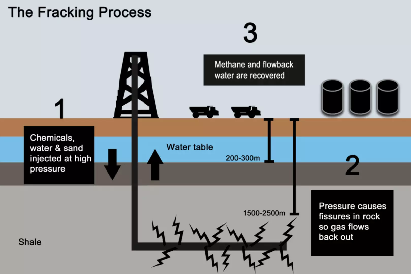 Fracking_Process_Steps.png