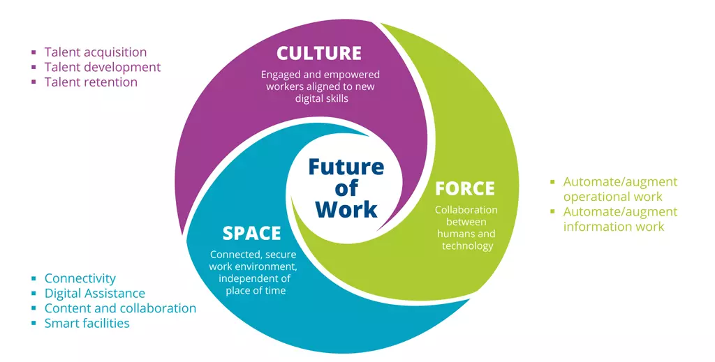Future_of_Work_Framework.png