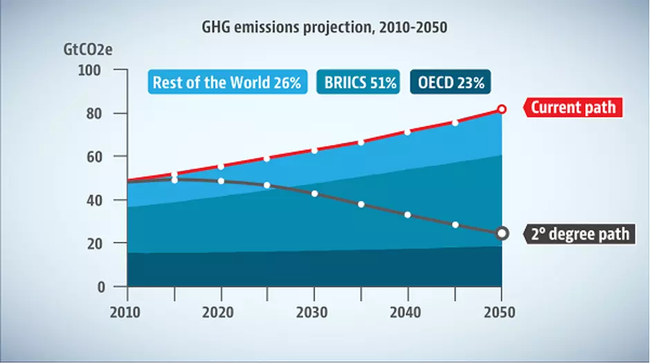GHG_Emissions.png
