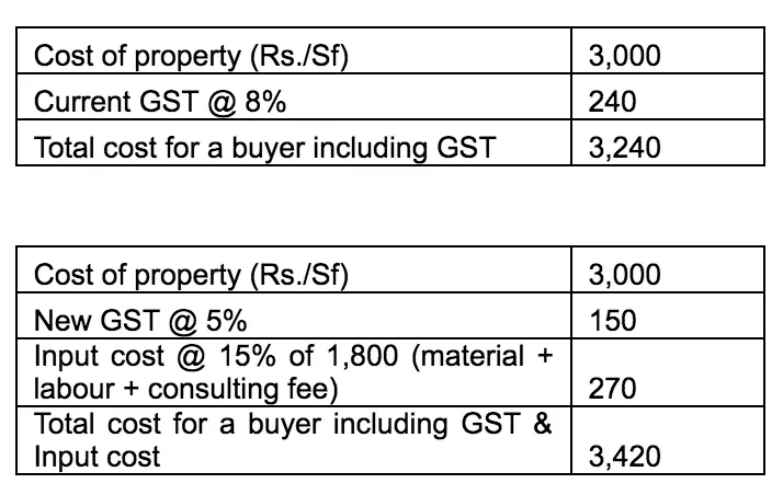 GST Graph 2.png