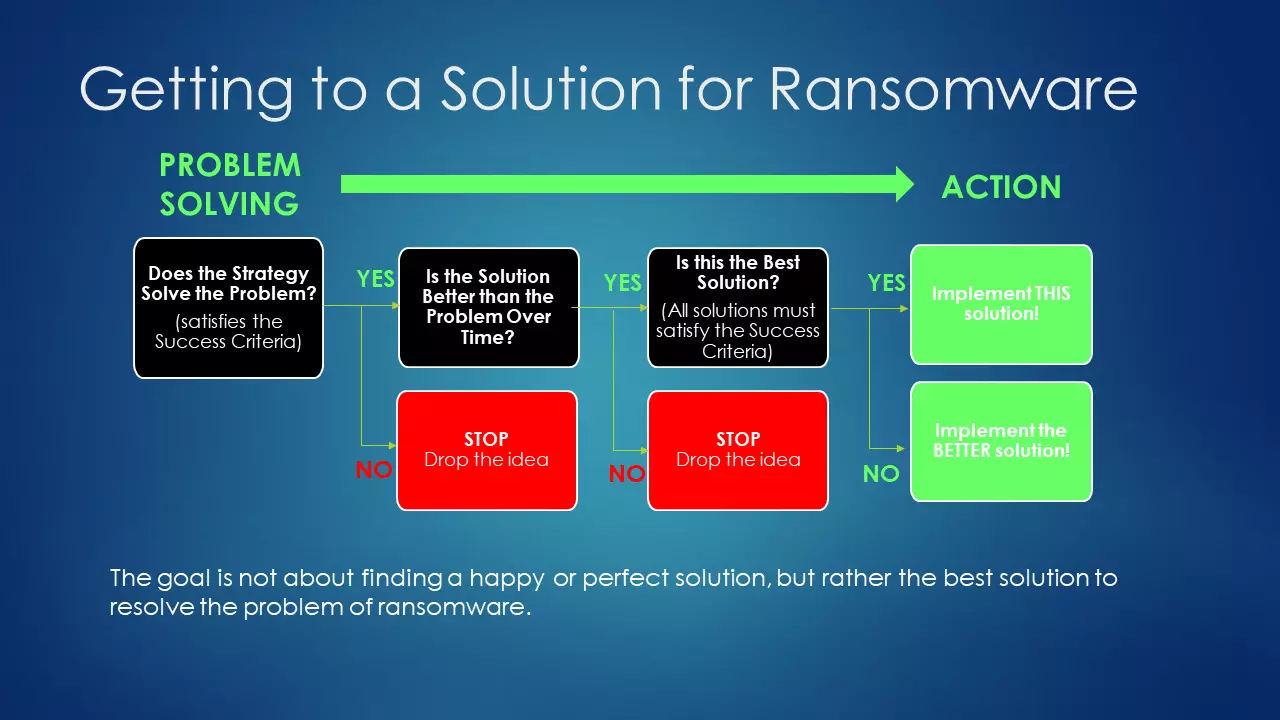Getting_to_a_Solution_for_Ransomware.png
