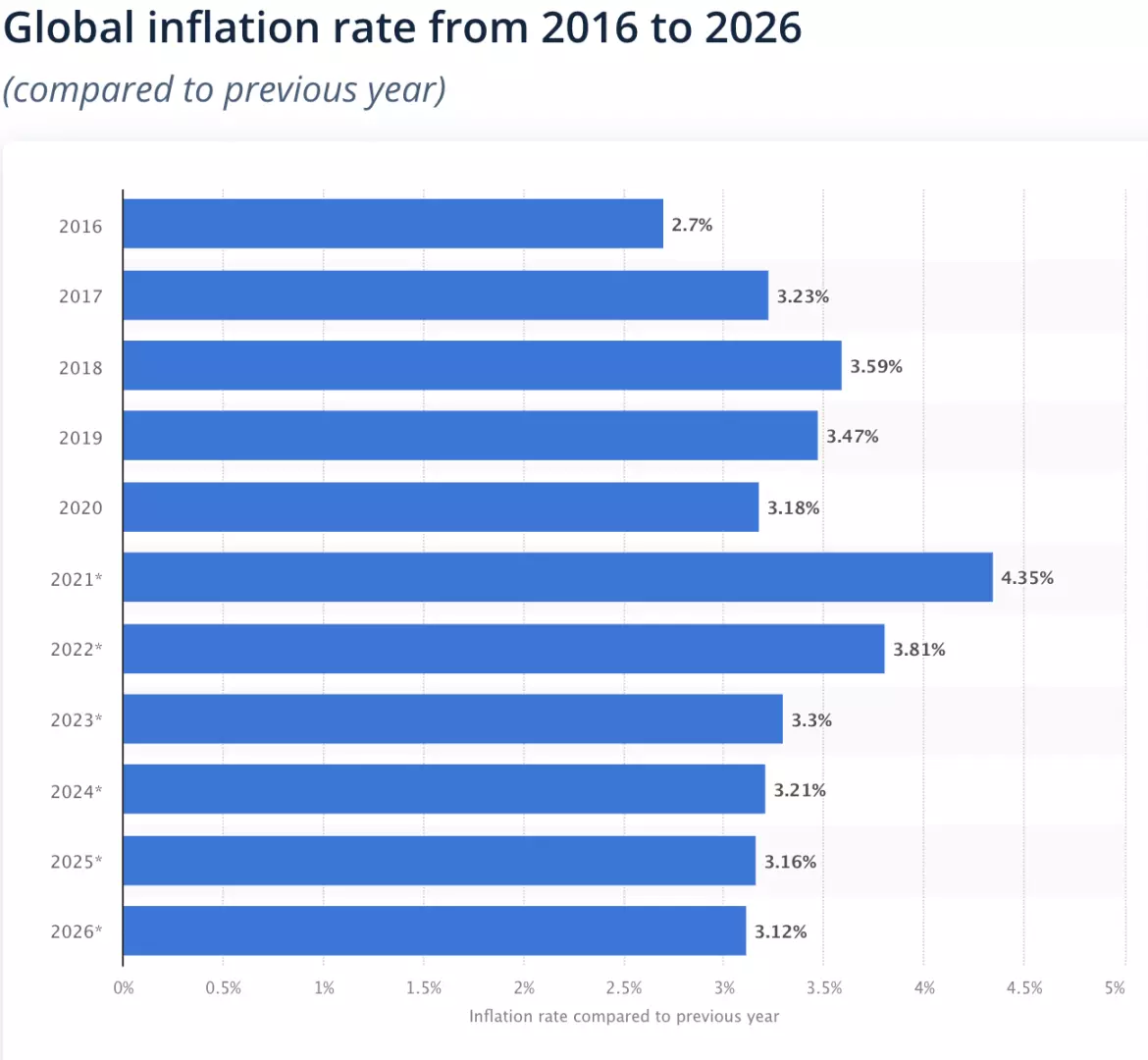 Global_Inflation.png