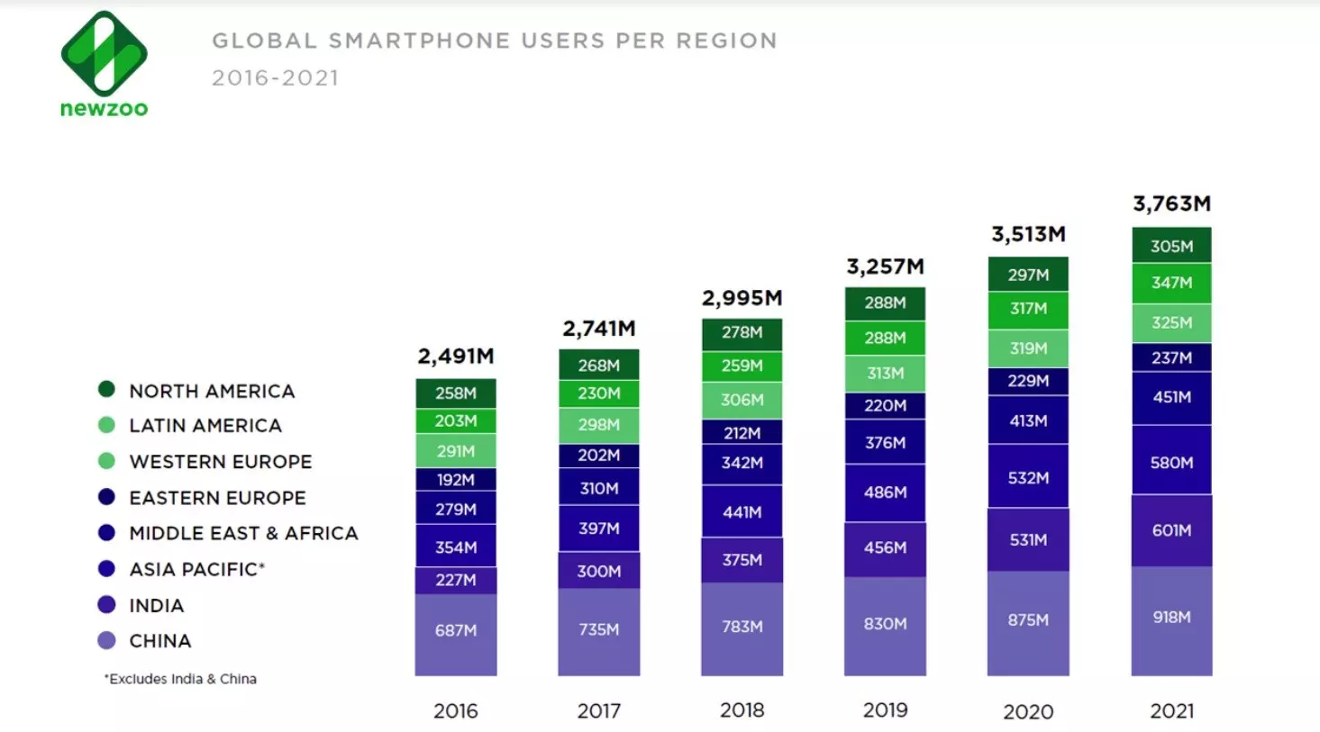 Global_Smartphone_Users_Per_Region.jpeg