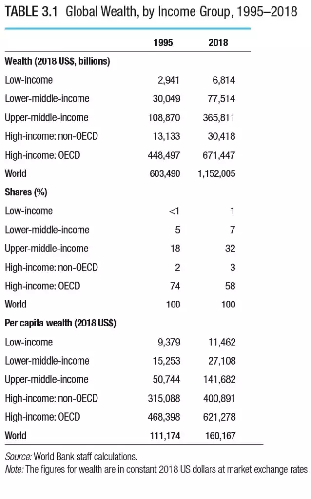 Global_Wealth_By_Income_Group.jpg