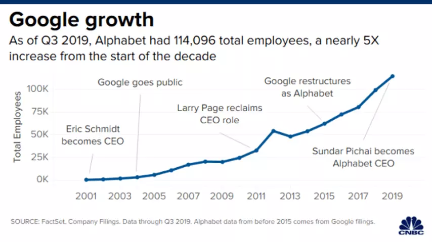 Google_Growth_2021.png