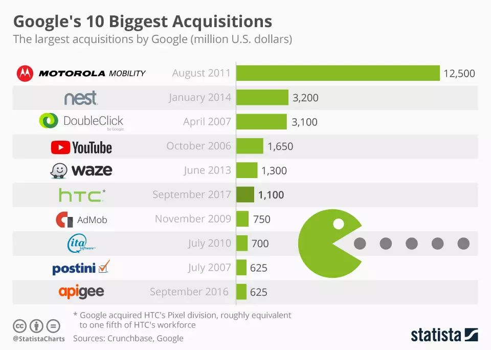 Googles_10_Biggest_Acquisitions.jpeg
