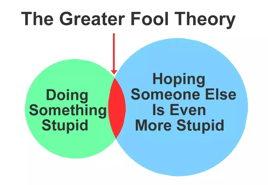 Greater_Fool_Theory.png