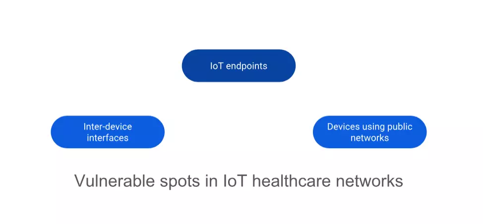 Growth_of_IoT_in_the_Healthcare_Sector.png