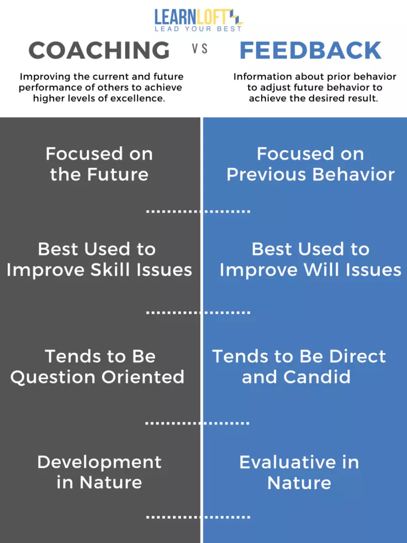 Here_are_some_general_differences_between_coaching_and_feedback.png