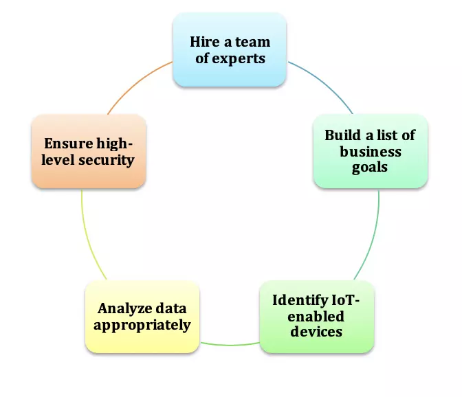 Hire_a_Team_of_Experts.png