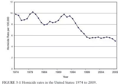 Homicide_Rate_USA.jpg