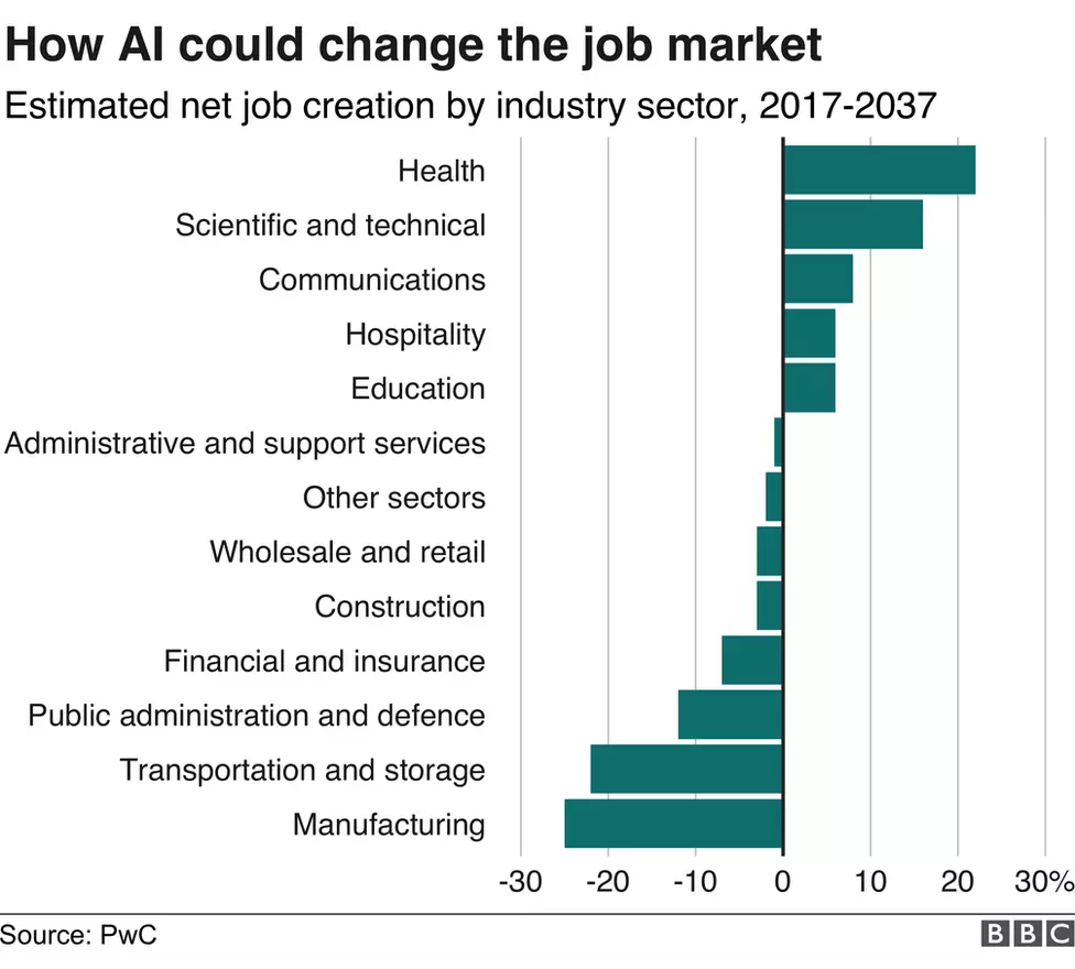 How_AI_Could_Change_The_Job_Market.png