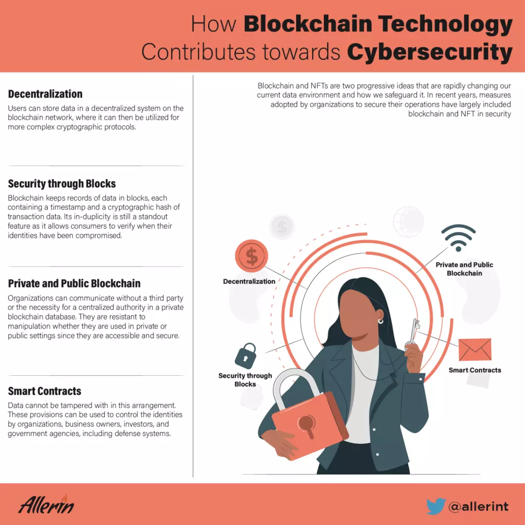 How_Blockchain_Technology_Contributes_Towards_Cybersecurity.png