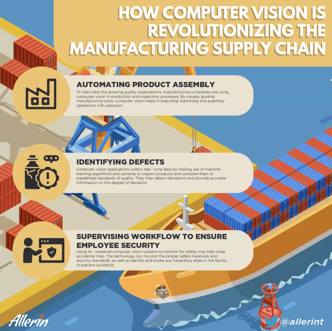 How_Computer_Vision_is_Revolutionizing_the_Manufacturing_Supply_Chain.png