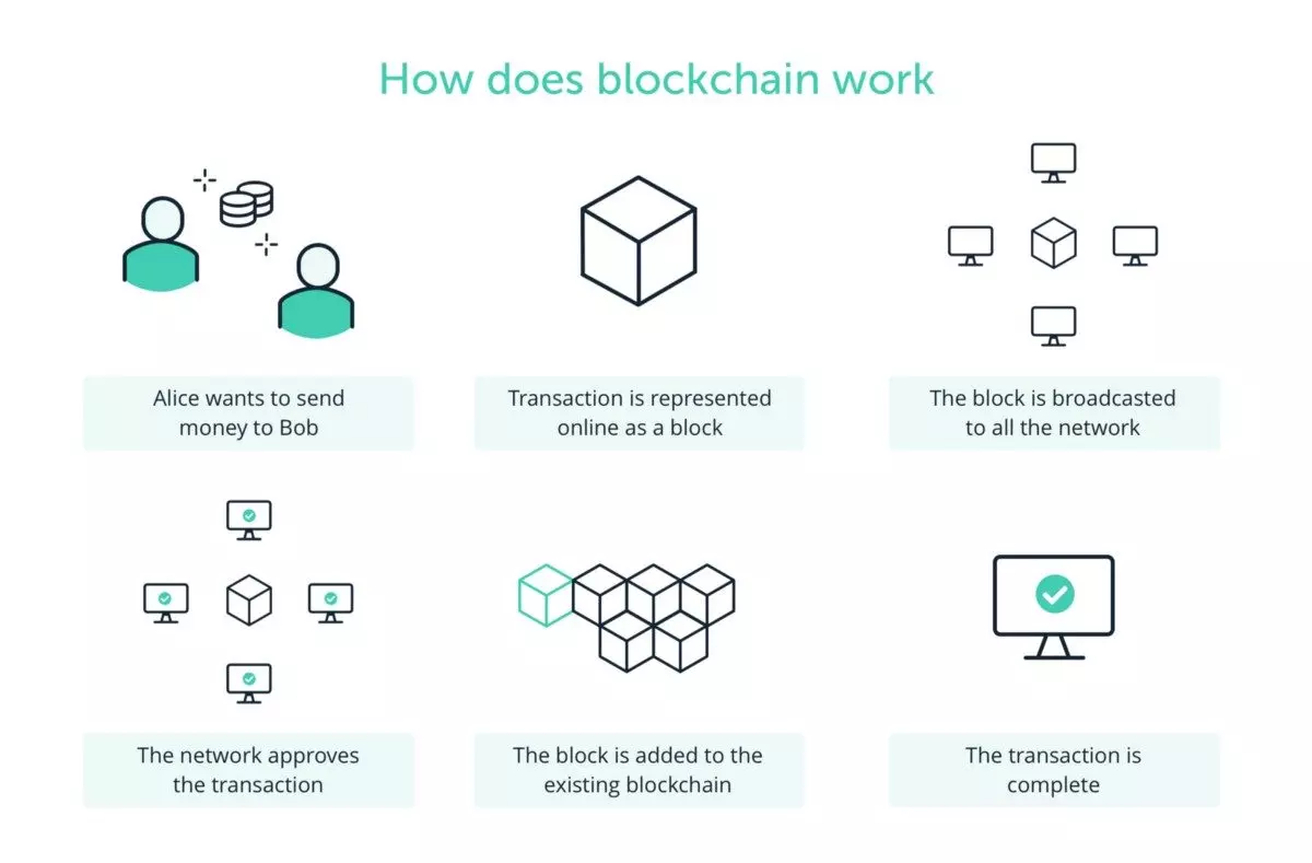 How_Does_Blockchain_Work.jpeg