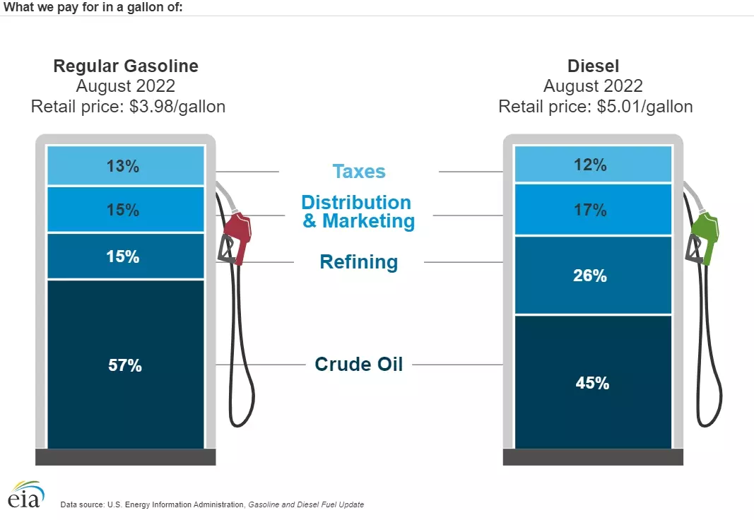 How_Much_of_the_Gasoline_Price_is_Crude_Oil.jpg