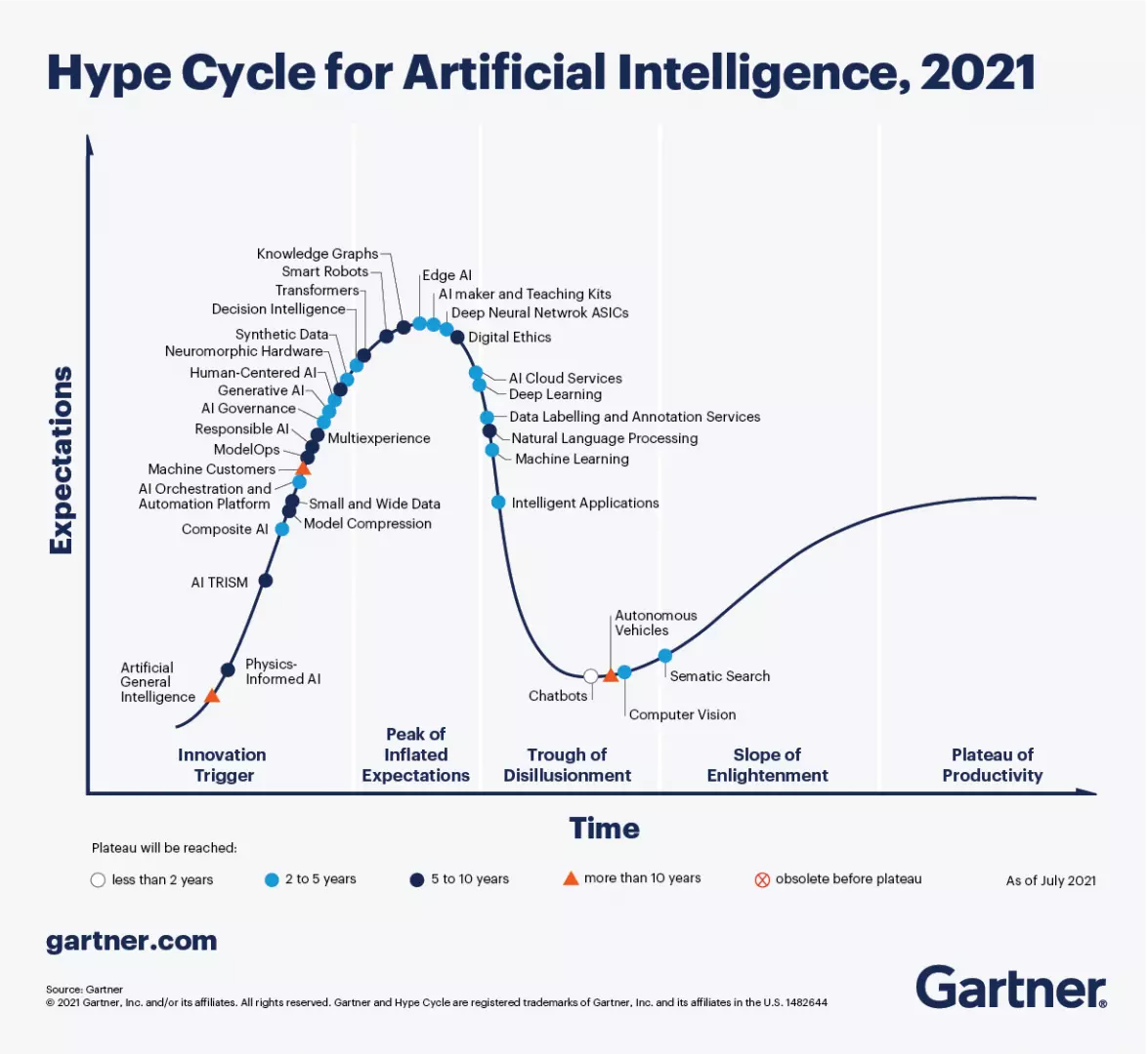 Hype_Cycle_for_AI_2021.png