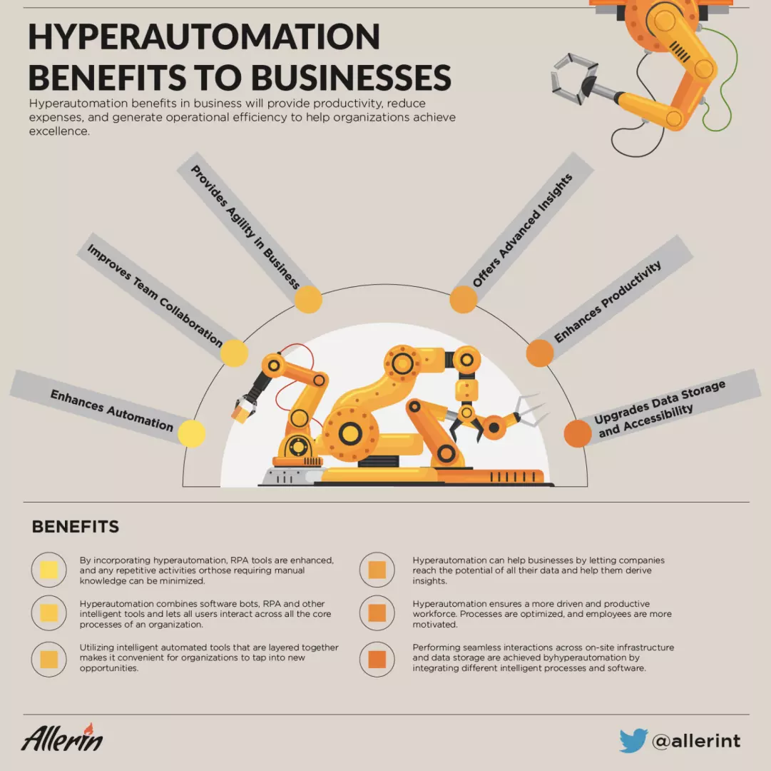 Hyperautomation_Benefits.png