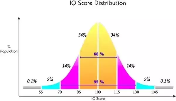 IQ_Score_Distribution.jpg